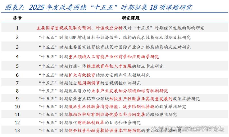国盛证券首席经济学家熊园透视“十五五”规划:焦点与路径