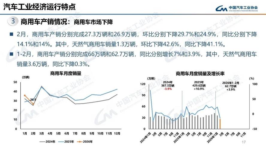 2月我国汽车销量降 出口量却同比大增