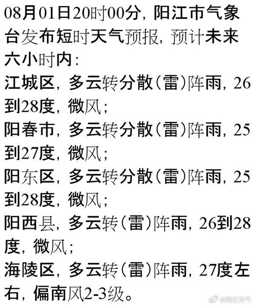 阳江天气预报(阳江天气预报7天)