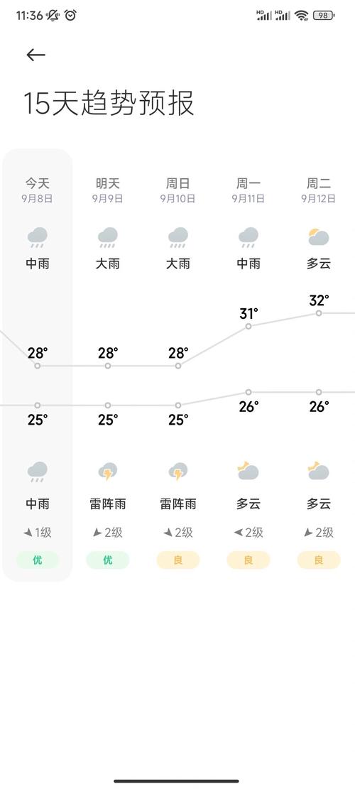 阳江天气预报(阳江天气预报7天)