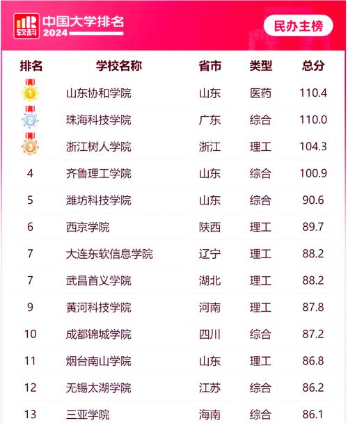 分数低但不错的二本大学（分数低但不错的二本大学有哪些）