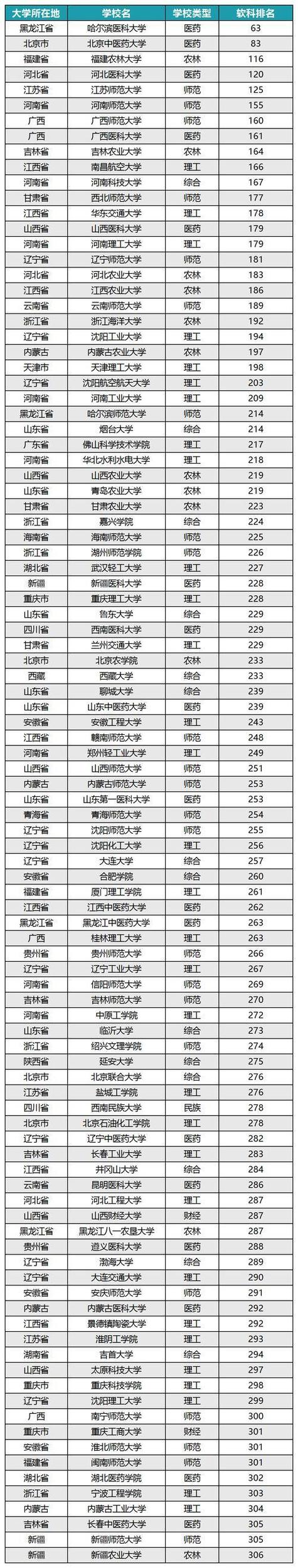 分数低但不错的二本大学(分数低但不错的二本大学有哪些)