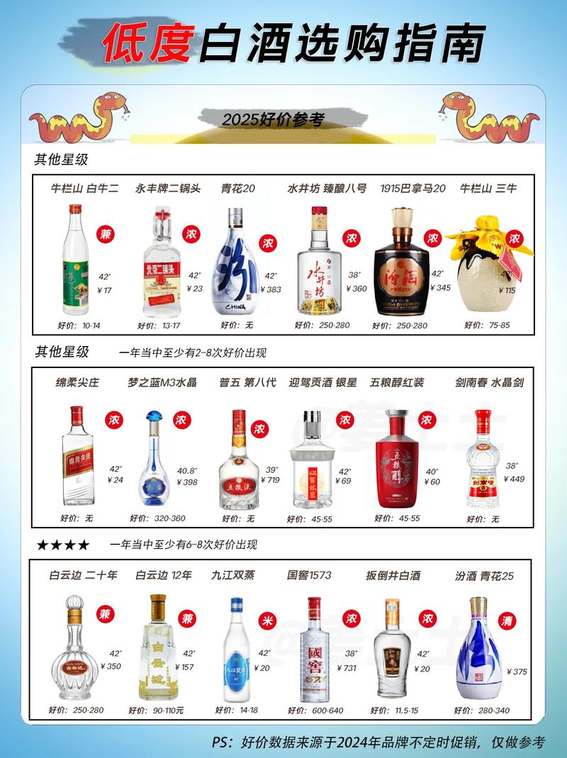 酒价内参3月15日价格发布 白酒终端价格小幅走弱