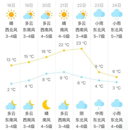 昆山天气预报10天(昆山天气预报一周)