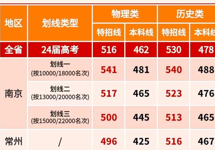 2025高三一模580分(高三一模515分高考能考多少)