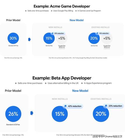 苹果在华下调抽佣比例:开发者称节省费用可再招人,反垄断专家称平台开放仍是关键|大鱼财经