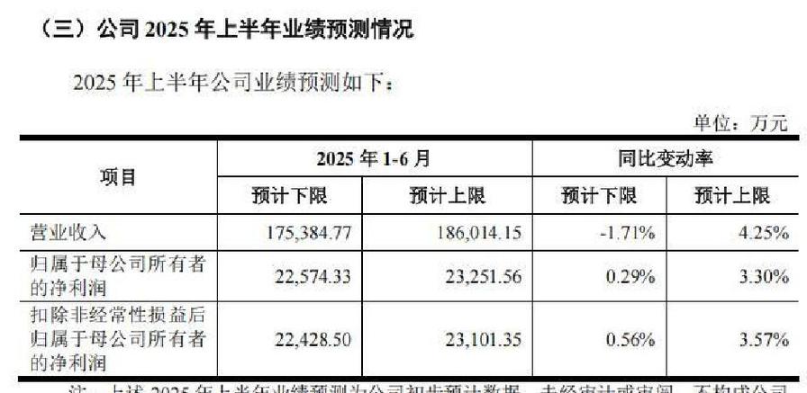 “高中签率”新股，来了！