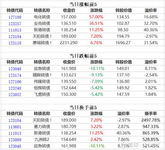 “高中签率”新股，来了！