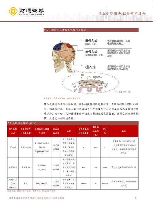 脑机接口技术临床应用提速,多位专家解码实施路径