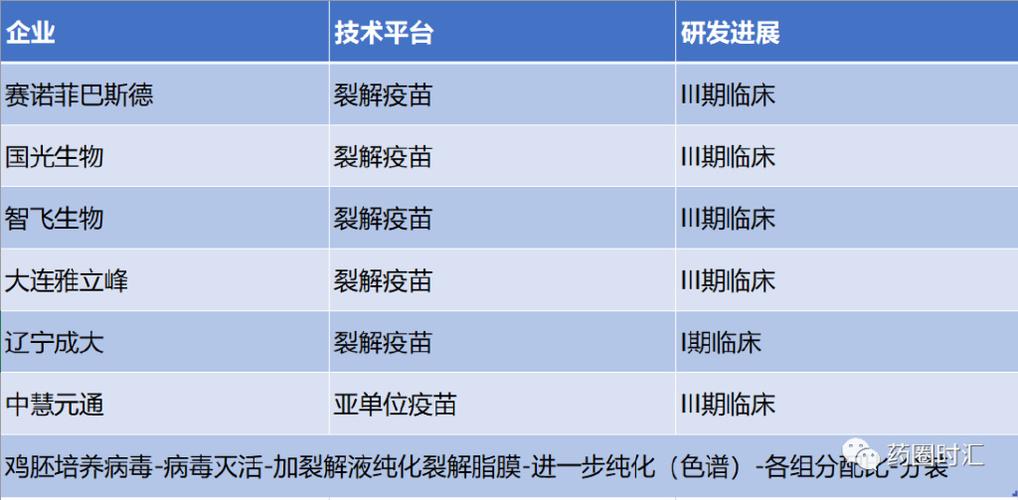 中慧生物-B与香港沃森订立有关亚单位流感疫苗海外市场拓展的战略合作协议