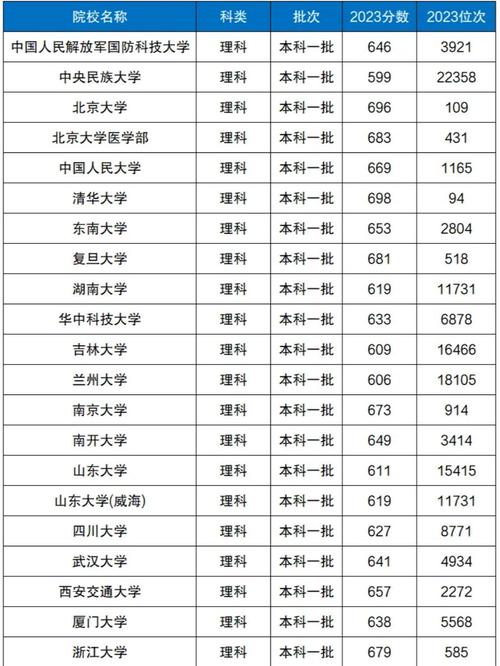 985211最低录取成绩（985的最低录取线）
