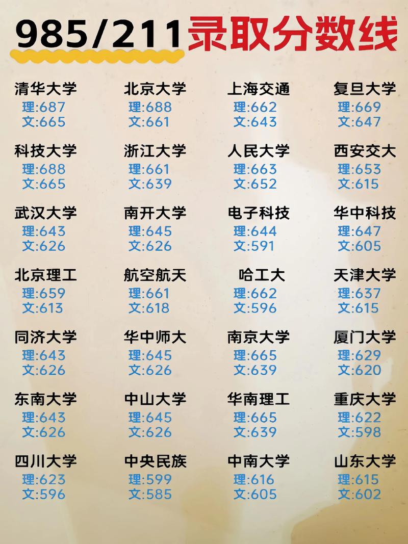 985211最低录取成绩（985的最低录取线）