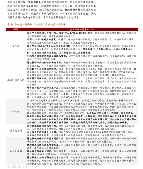 招商证券：十五五规划纲要印发 可能带来哪些投资机会？