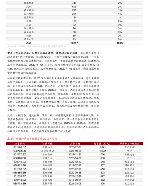 招商证券：十五五规划纲要印发 可能带来哪些投资机会？