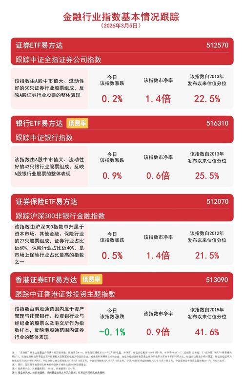 东方证券遭易方达基金减持296万股 每股作价约5.88港元