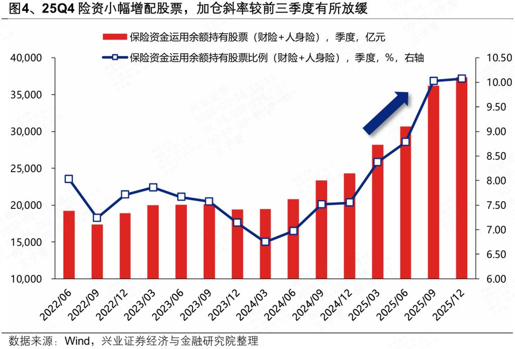 兴证策略:地缘定价的变化,及A股如何应对?
