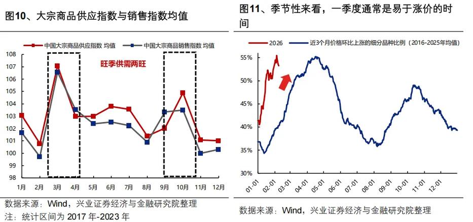 兴证策略:地缘定价的变化,及A股如何应对?