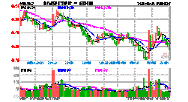 “茅五泸汾洋”集体上攻,华宝基金食品饮料ETF(515710)逆市收红!机构:短期波动不影响板块长期向好趋势