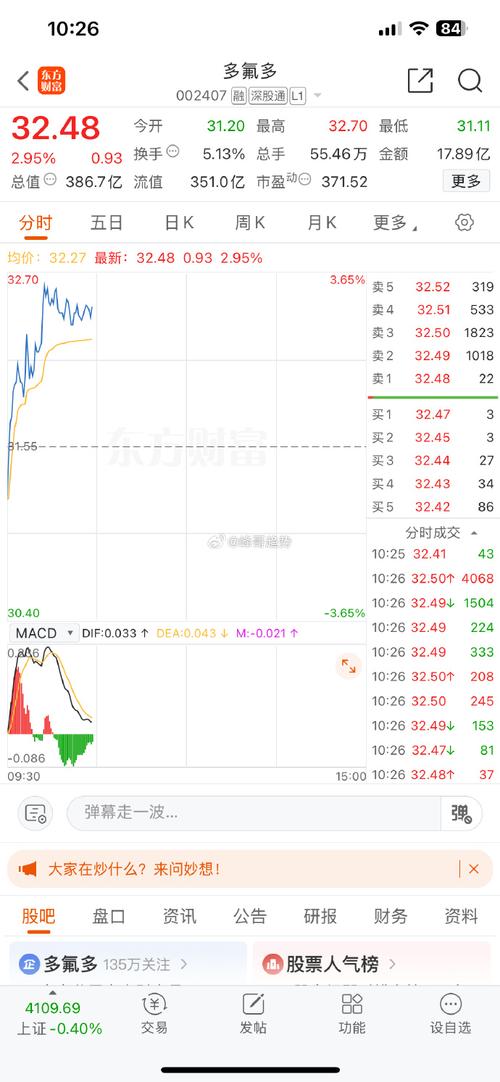 央视315晚会曝光漂白鸡爪问题,A股多氟多子公司遭点名
