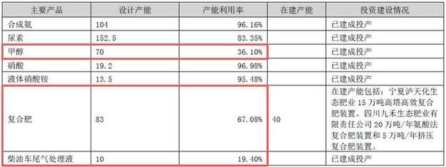 主要产品价格大幅下跌！化肥“牛股”泸天化2025年扣非亏损额同比扩大99.36% 公司：全员参与了降本增效