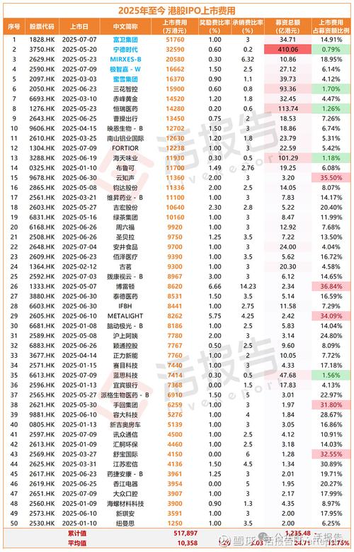 中国诚通发展集团发布2025年度业绩 股东应占溢利4785.1万港元同比增长23.9%