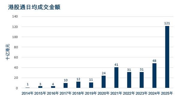 中国诚通发展集团发布2025年度业绩 股东应占溢利4785.1万港元同比增长23.9%