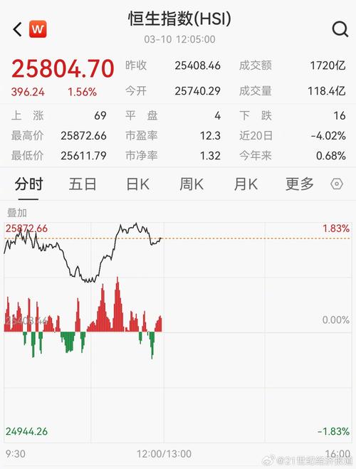 智谱开盘涨10个点，今日将发布首个“龙虾模型”