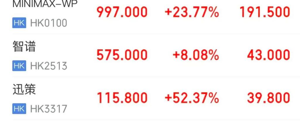 智谱开盘涨10个点，今日将发布首个“龙虾模型”