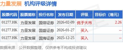 智谱早盘上涨逾15% 海通国际给予“优于大市”评级