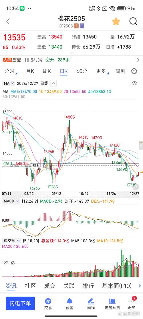智谱早盘上涨逾15% 海通国际给予“优于大市”评级