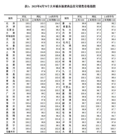 统计局：2026年2月份70个大中城市商品住宅销售价格变动情况