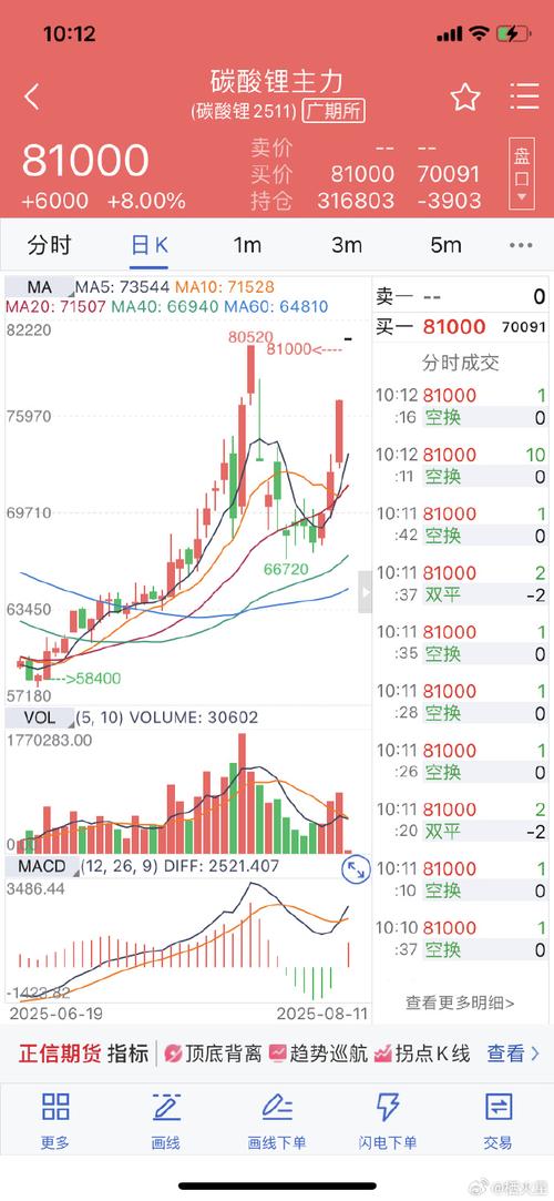 华泰期货：三大机构平衡表尚未体现中东冲突影响，当前参与原油市场风险较高