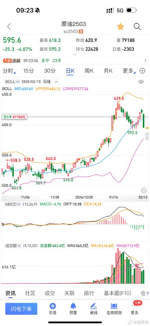 华泰期货：三大机构平衡表尚未体现中东冲突影响，当前参与原油市场风险较高