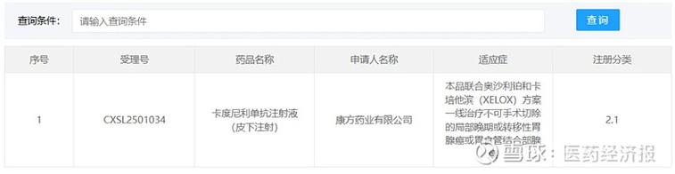 康方生物午前涨近6% 公司首款三抗AK150近日获批临床