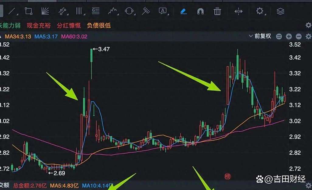航运概念拉升 招商南油涨停