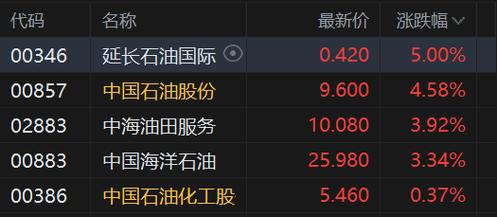 港股收评：恒指涨1.45% 科指涨2.69% 科网股普涨 锂电池股强势 AI应用股活跃 智谱涨超14%