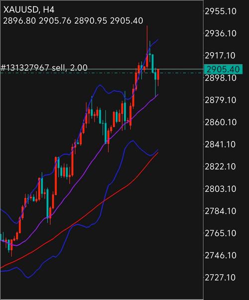 摩根大通:伊朗战争爆发后资金流出黄金ETF 转向比特币ETF