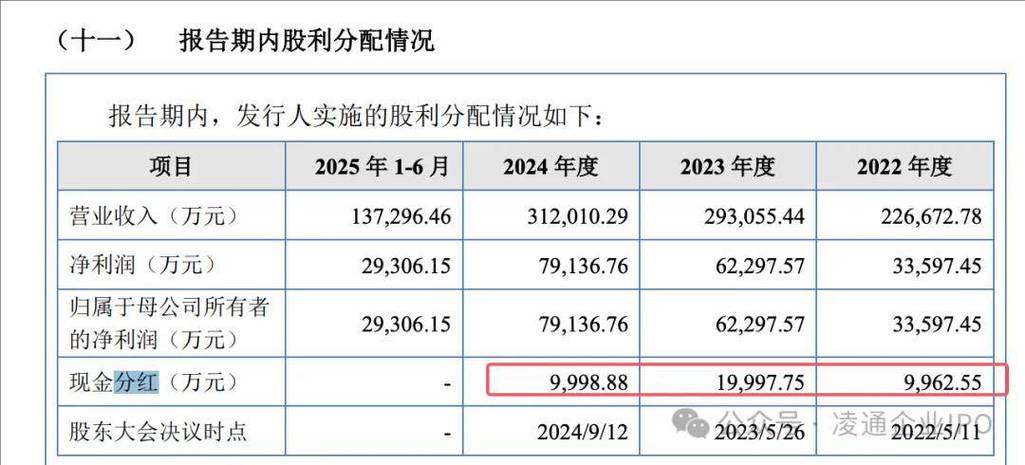 杰理科技分掉8亿不差钱,想来A股搞一笔大钱