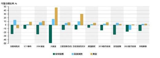 世界黄金协会深度分析：黄金供应会枯竭吗？