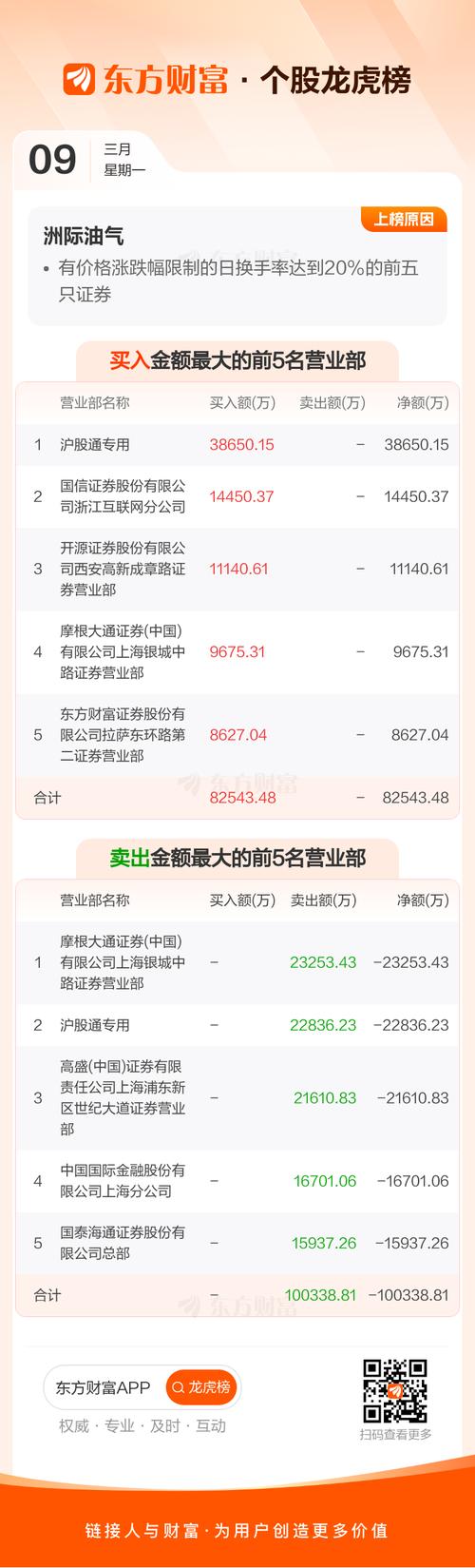 洲际油气：截至2026年2月13日公司股东户数为313629户