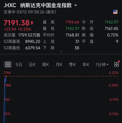 刚刚,全线拉升!石油,大跳水!霍尔木兹海峡,大消息!