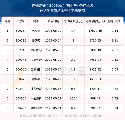 启迪设计：截至2026年3月10日收市公司股东总户数为14365户