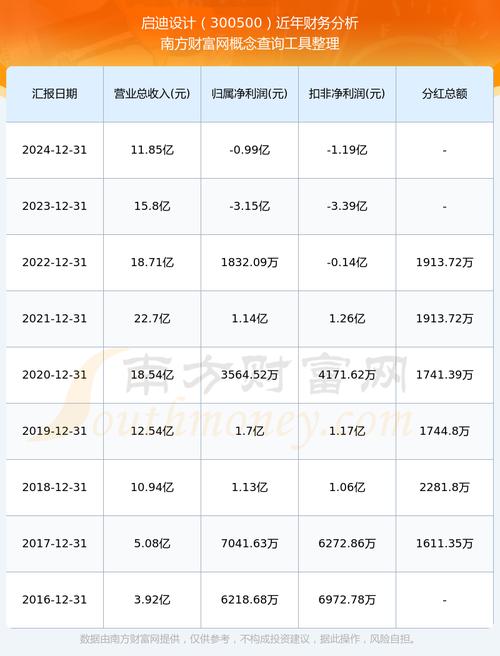启迪设计：截至2026年3月10日收市公司股东总户数为14365户