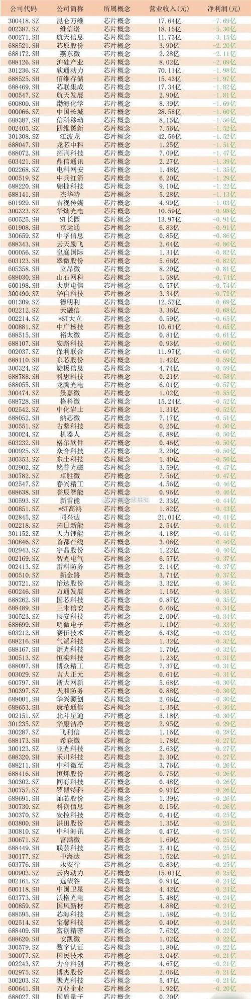 超百家A股公司年报“交卷”！
