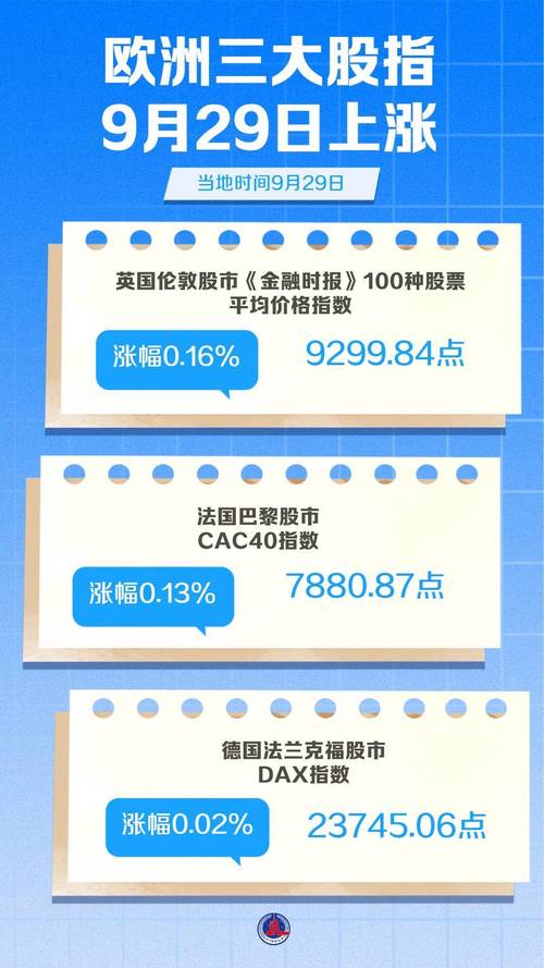 欧洲股市上涨 阿联酋重要石油枢纽恢复运营