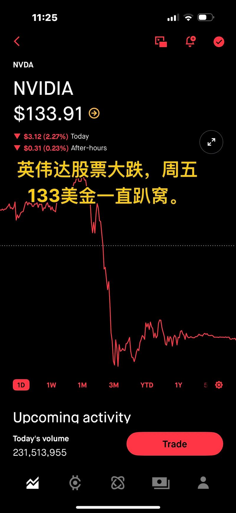 英伟达股价15%的跌幅掩盖了一个历史性买入信号