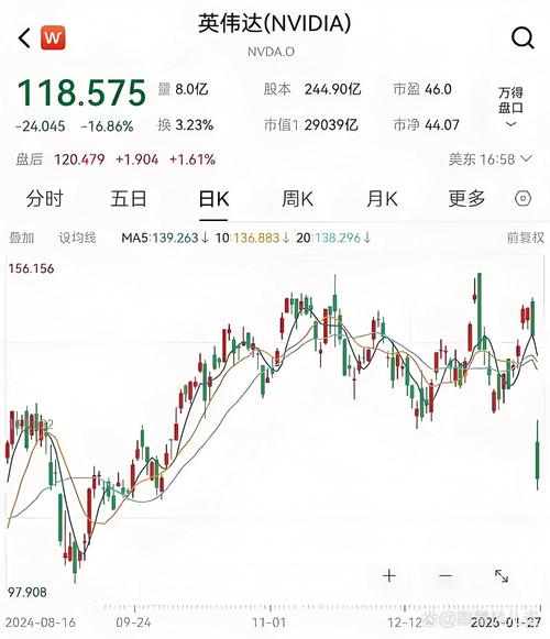 英伟达股价15%的跌幅掩盖了一个历史性买入信号