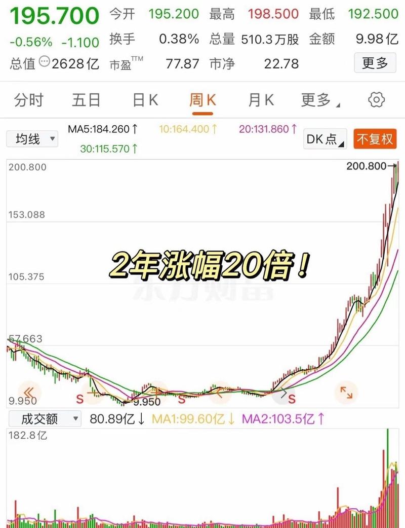 尾盘：标普指数上涨1.2% 油价回落推动股指走高