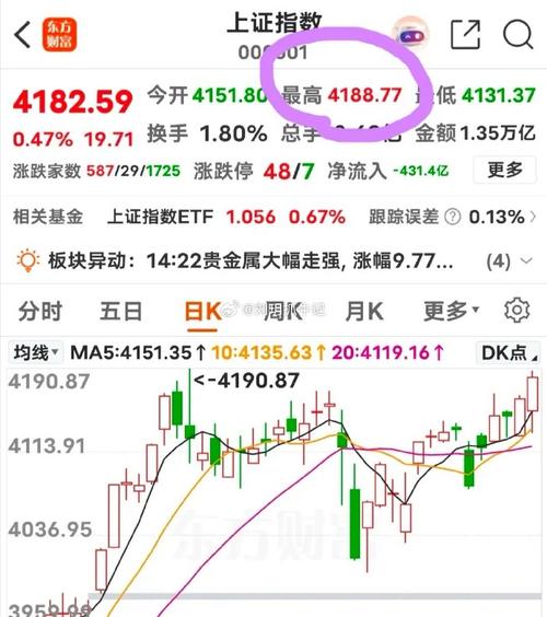 尾盘：标普指数上涨1.2% 油价回落推动股指走高