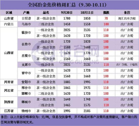 生产成本高企推动炭黑普遍涨价